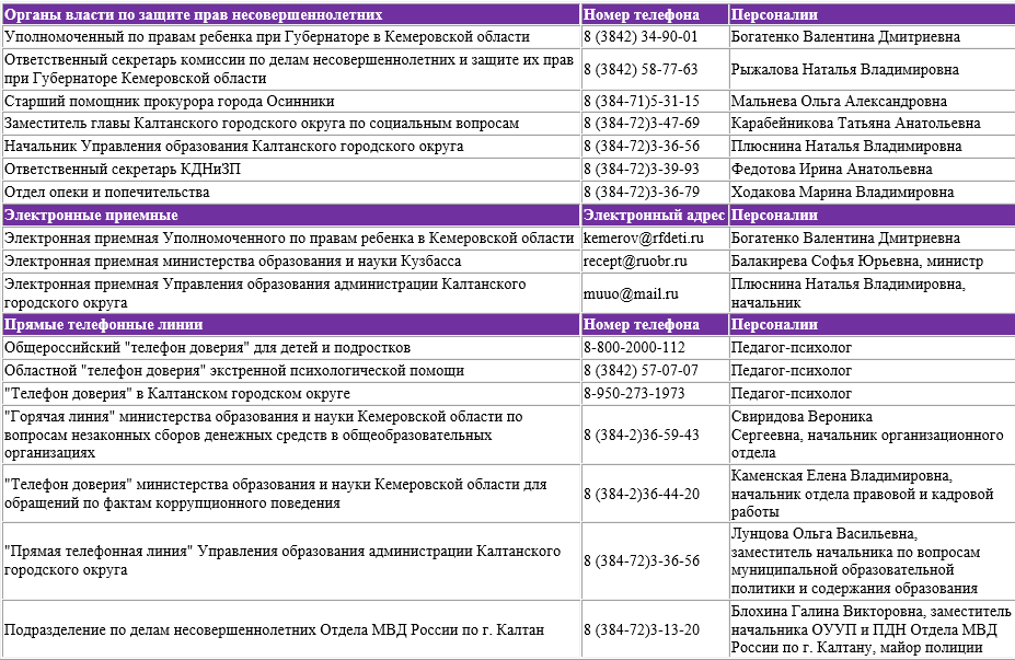 5 Защита прав таблица.png